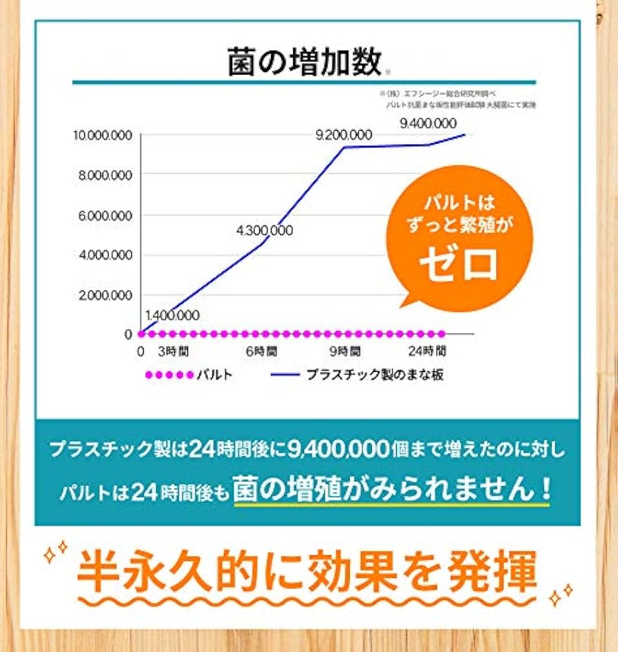 【特価商品】抗菌まな板パルト 丸型 Ｍサイズ(直径29ｃｍ)【日本製】【SIAA Amazon | 抗菌まな板パルト 丸型 Mサイズ(直径29cm)【日本製